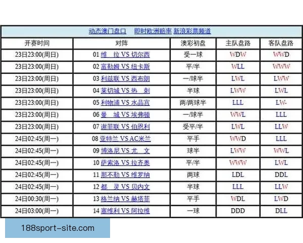 世界杯赛事全攻略解析与最新体育竞猜盘口深度分析